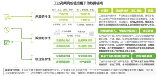 2022工業領域人工智能數據治理 挖掘高頻數據價值，應對數據處理痛點